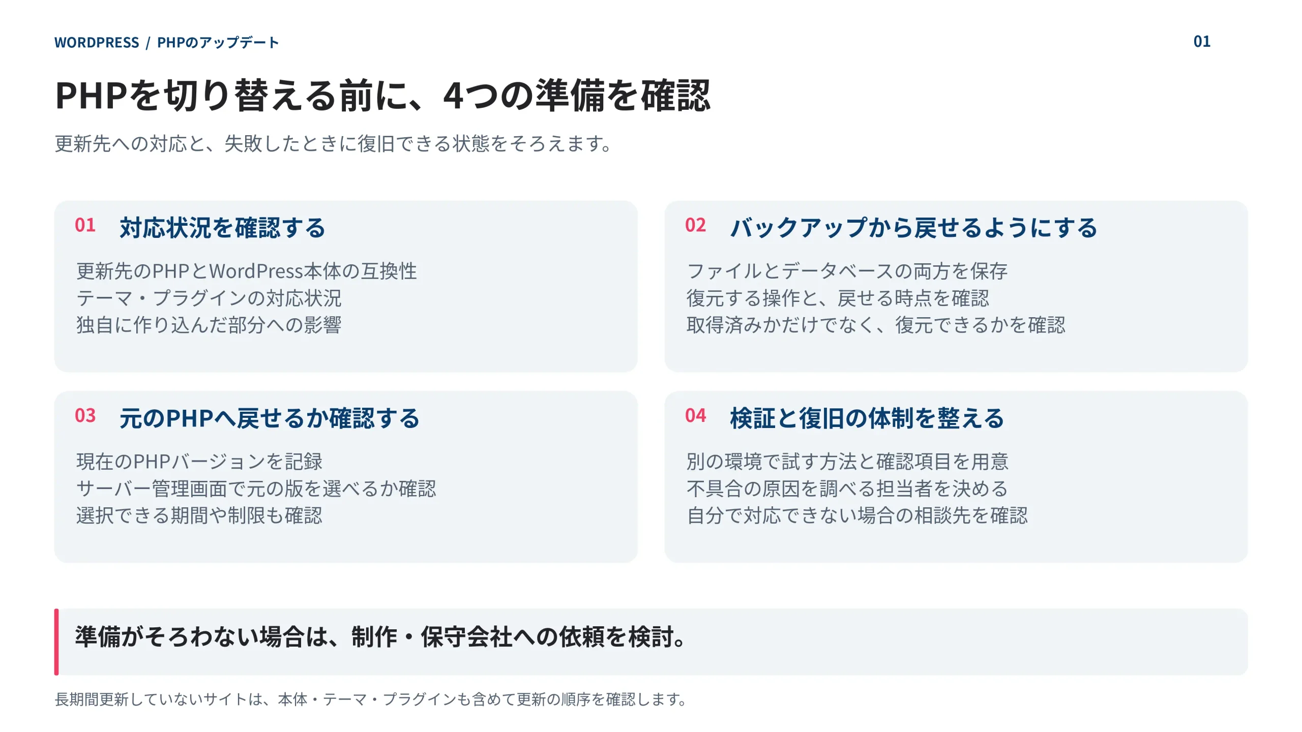 PHP切り替え前の4つの準備。WordPress本体・テーマ・プラグインの対応確認、ファイルとデータベースのバックアップと復元手順の確認、元のPHPへ戻せるかの確認、検証と復旧の体制づくり