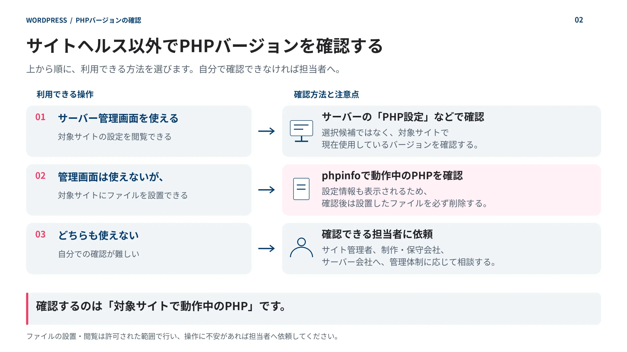 サーバー管理画面を使える場合は、対象サイトで使用中のPHPバージョンを確認。管理画面を使えずファイルを設置できる場合はphpinfoで確認し、確認後にファイルを削除する。どちらも使えない場合は管理者や保守担当者へ依頼する