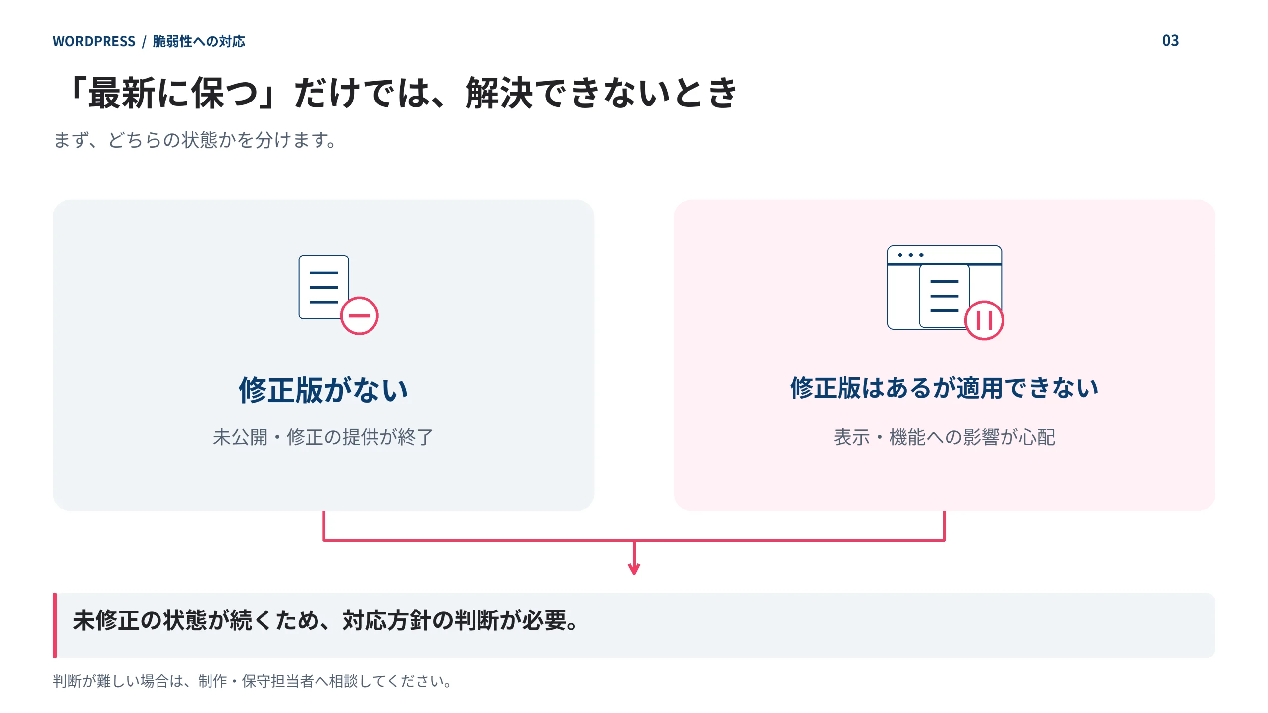 修正版がない場合と、修正版はあるが不具合への懸念で適用できない場合。どちらも未修正の状態が続くため、対応方針の判断が必要になる