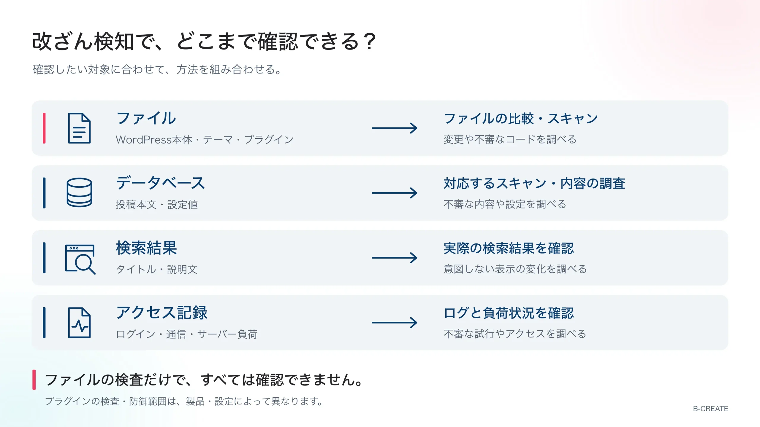 ファイル、データベース、検索結果、アクセス記録と、それぞれの確認方法。プラグインの検知範囲は製品・設定によって異なる